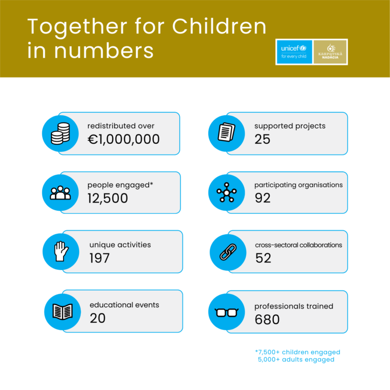 TfCH in numbers